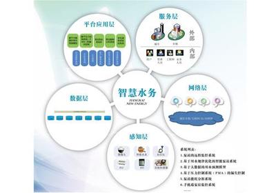 “智慧水务”绍兴能否先行一步? 在绍兴开的这个会很重要.