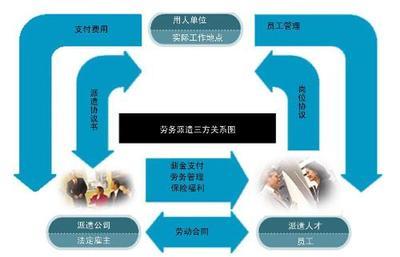 从而促进人力资源的有效开发与优化配置的服务行业