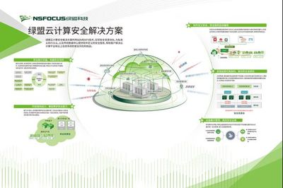 智联万物 慧见未来 绿盟科技创新解决方案大会星耀东方