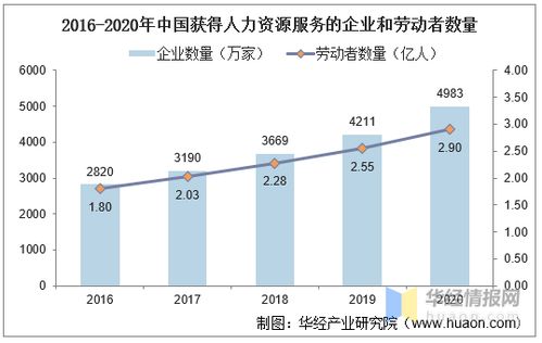 2020年我国人力资源服务行业现状,在线招聘发展前景广阔 图