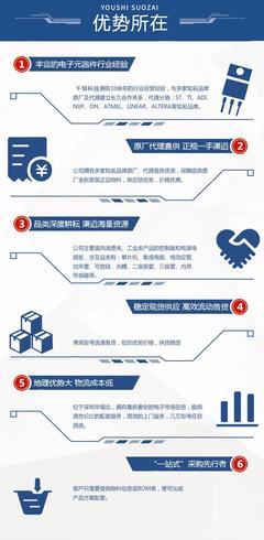 LTC3414EFE工厂清单核算,团队24小时报价