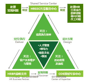 胜任力故事汇编C68|戴夫·尤里奇:HR九大胜任力