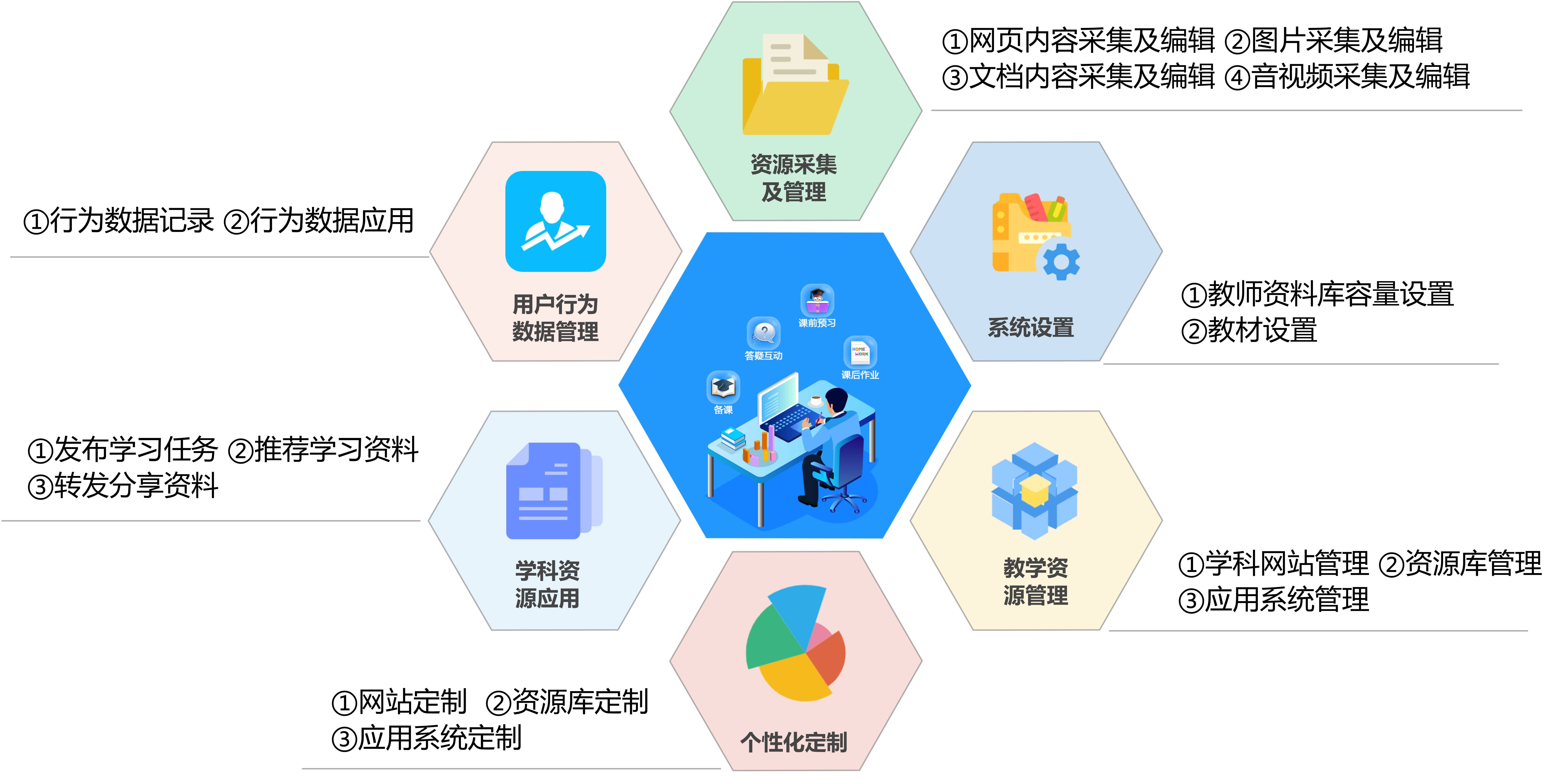 针对高校智慧校园解决方案,新中新以"用智慧化构建幸福校园,保障师生