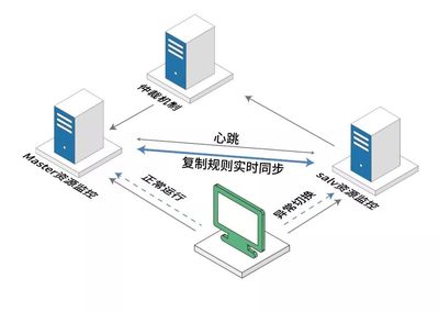 英方工程师访谈 | 从证券行业看高可用的特点与优势