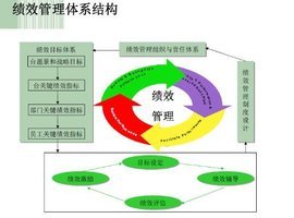 客户服务绩效管理