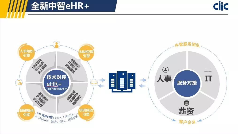 菁华下载 | 实现业务赋能,HR需要具备哪些技能