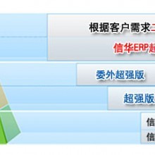 【企业资源计划ERP】_企业资源计划ERP价格_企业资源计划ERP批发_企业资源计划ERP厂家