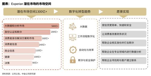 每日推荐