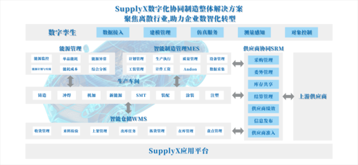 智汇工业专访|谷器数据:领航制造业乘风破浪 未来必定可期