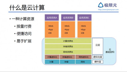 AI 公司该如何设计基于微服务的 AI SaaS 架构丨雷锋网公开课