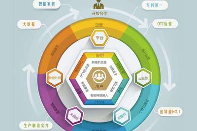 智慧社区是服务创新_科技_网