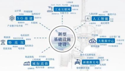 一文了解工业互联网平台的定位