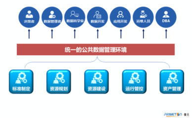 钱军博士畅谈普元数据资源云服务平台 推进国防科技工业建设