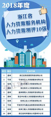浙江首次发布人力资源服务业榜单
