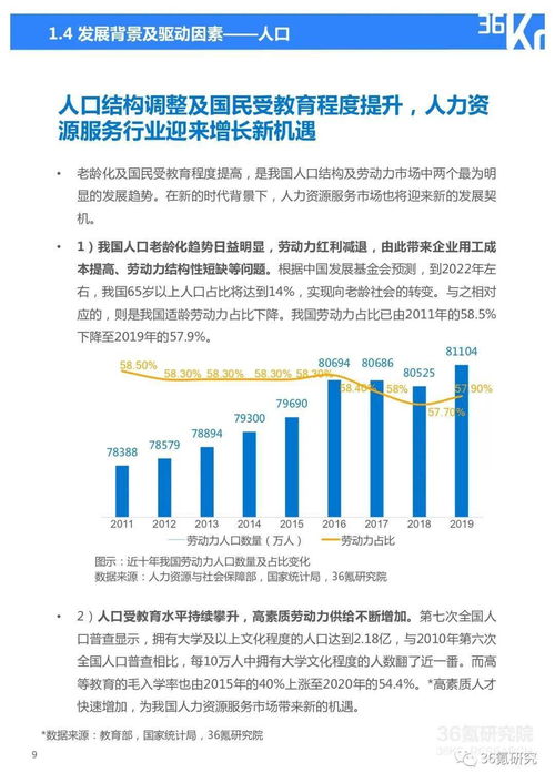 36氪研究院 2021年中国人力资源服务行业研究报告