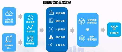 信用数字化应用场景分析 公共资源交易和金融服务管理 工保科技