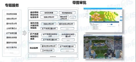 数字治理 高效服务--自然资源和规划电子政务云平台产品全新发布
