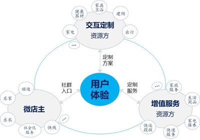 联盟天地|日日顺车小微荣获互联网创新转型先锋
